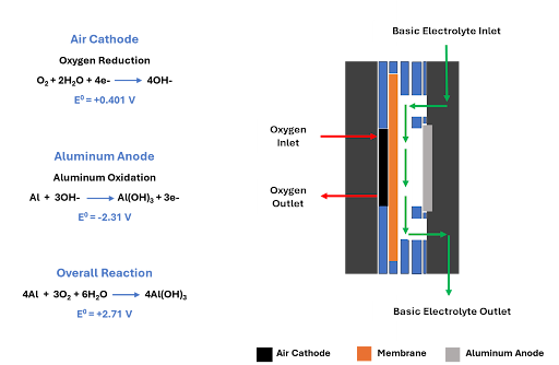How Technology Works Image